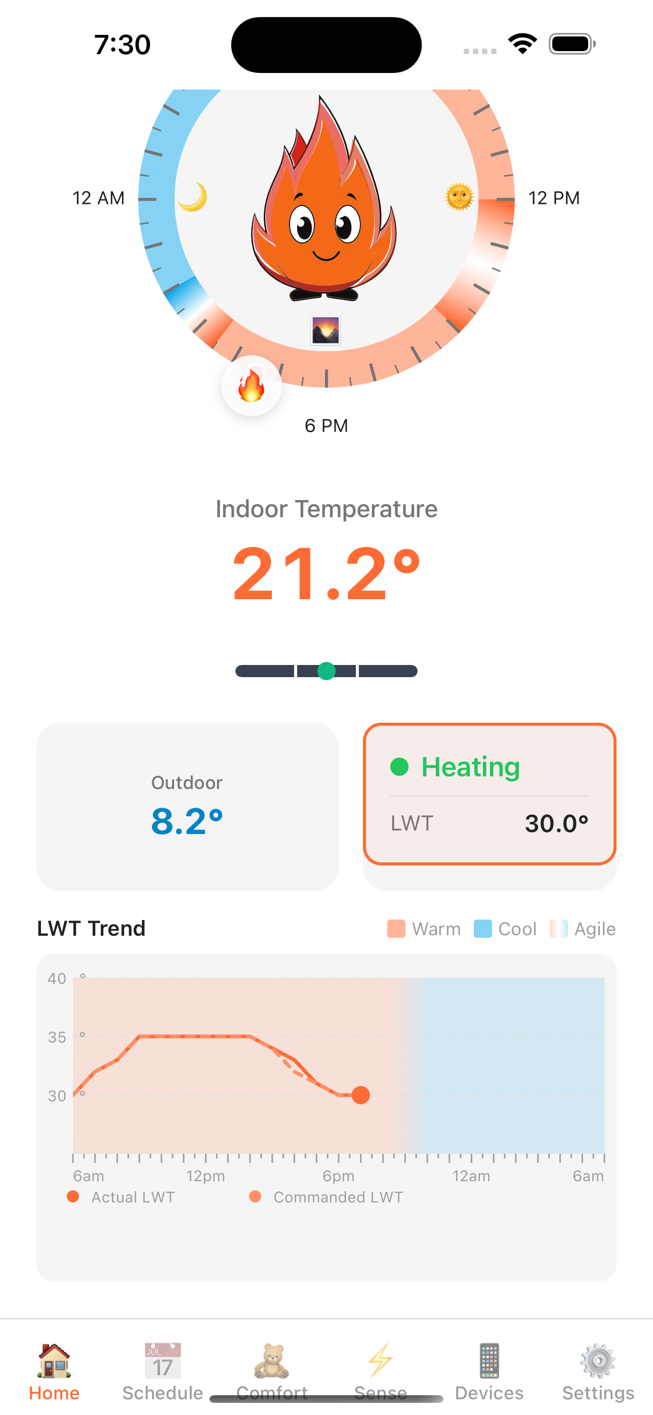 Leaving water temperature chart showing actual vs commanded